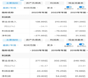 “星”途末路：一场破产重整引发的猜想