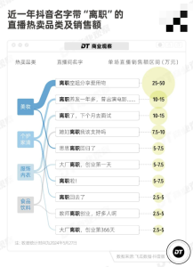 “离职人设”新型打工人的阳谋