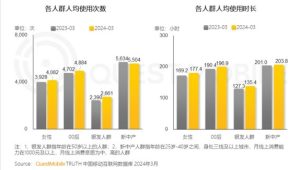 我妈看微信短视频花了六千多！短剧“围猎”中老年