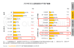 我妈看微信短视频花了六千多！短剧“围猎”中老年