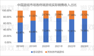 争议不断！《黑神话：悟空》歧视女性？重点不在这里