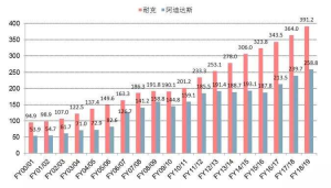 标题1：一双鞋看耐克潮涨潮落