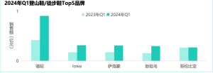 标题1：一双鞋看耐克潮涨潮落