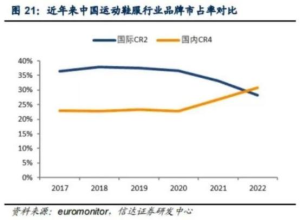 标题1：一双鞋看耐克潮涨潮落