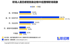 好“疯”凭借力，送我上青云——00后疯感工牌走红，老板你整顿不了就加入吧