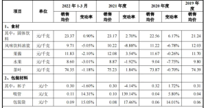 惹怒打工人！打响1元冰杯价格战？蜜雪冰城你是不是玩不起！