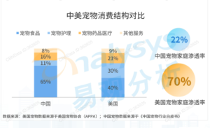 宠物殡葬赛道开卷，宠物经济新增长点，私人订制能走多远？