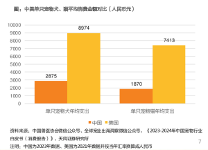 宠物殡葬赛道开卷，宠物经济新增长点，私人订制能走多远？