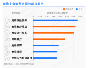 宠物殡葬赛道开卷，宠物经济新增长点，私人订制能走多远？