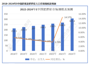 司美格鲁肽收割县城中产，减肥神药真那么神吗？