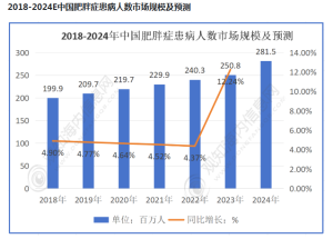 司美格鲁肽收割县城中产，减肥神药真那么神吗？