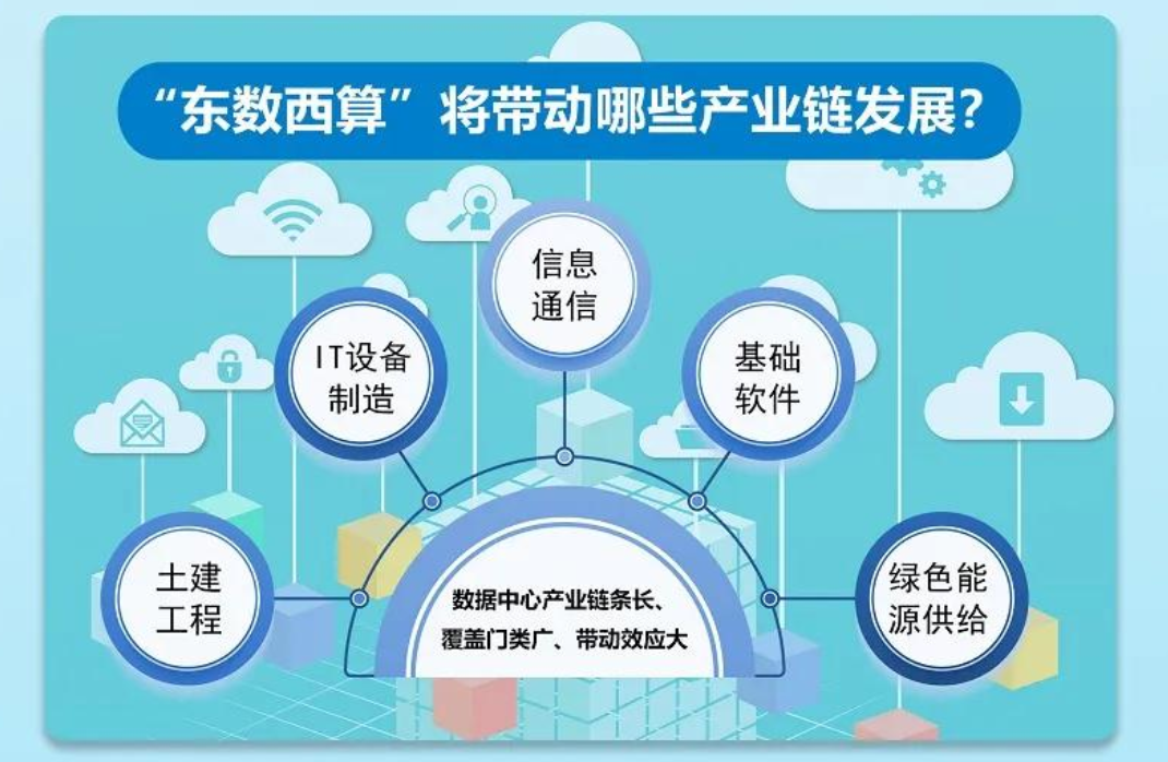 穷省遇到了“贵人”，贵州用大数据书写经济逆袭传奇！