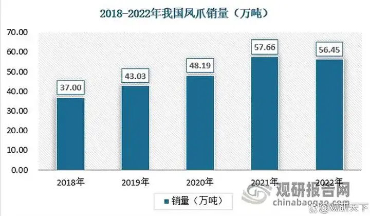 27块钱两个的“鸡爪刺客”你现在吃不起？下半年可能更加吃不起！