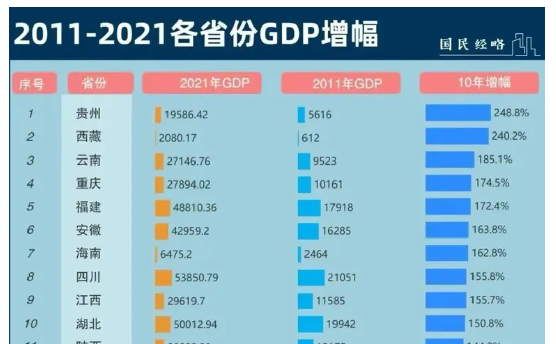 穷省遇到了“贵人”，贵州用大数据书写经济逆袭传奇！